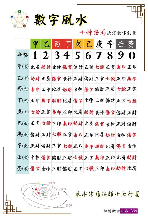 生氣 易經|數字風水能量表